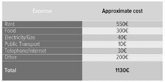 Tbs Cost Of Living In Toulouse