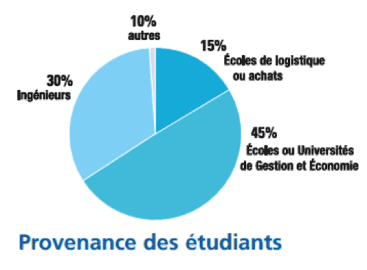 Ms Laei Provenance Des Etudiants