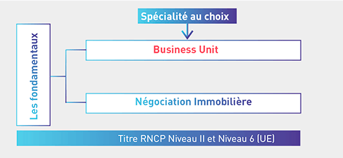 Schema Parcours Manager Cp