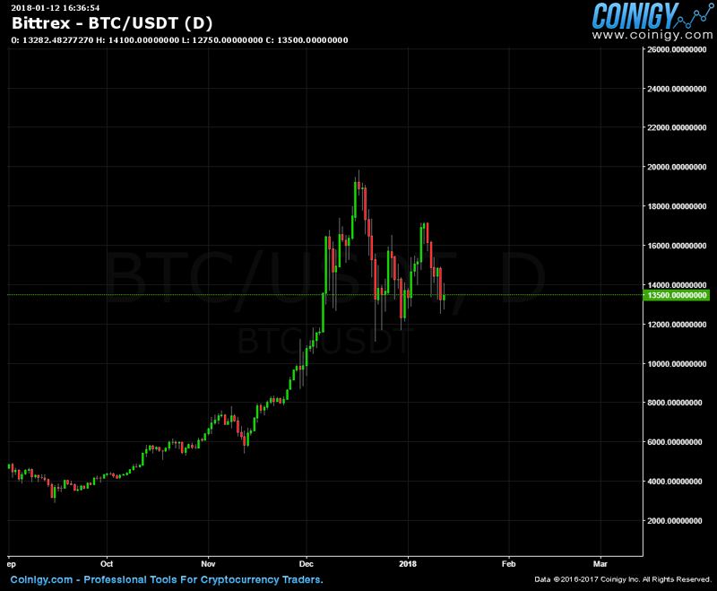 BTCChart