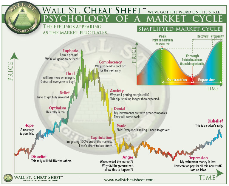 Psychology-of-Market-Cycles